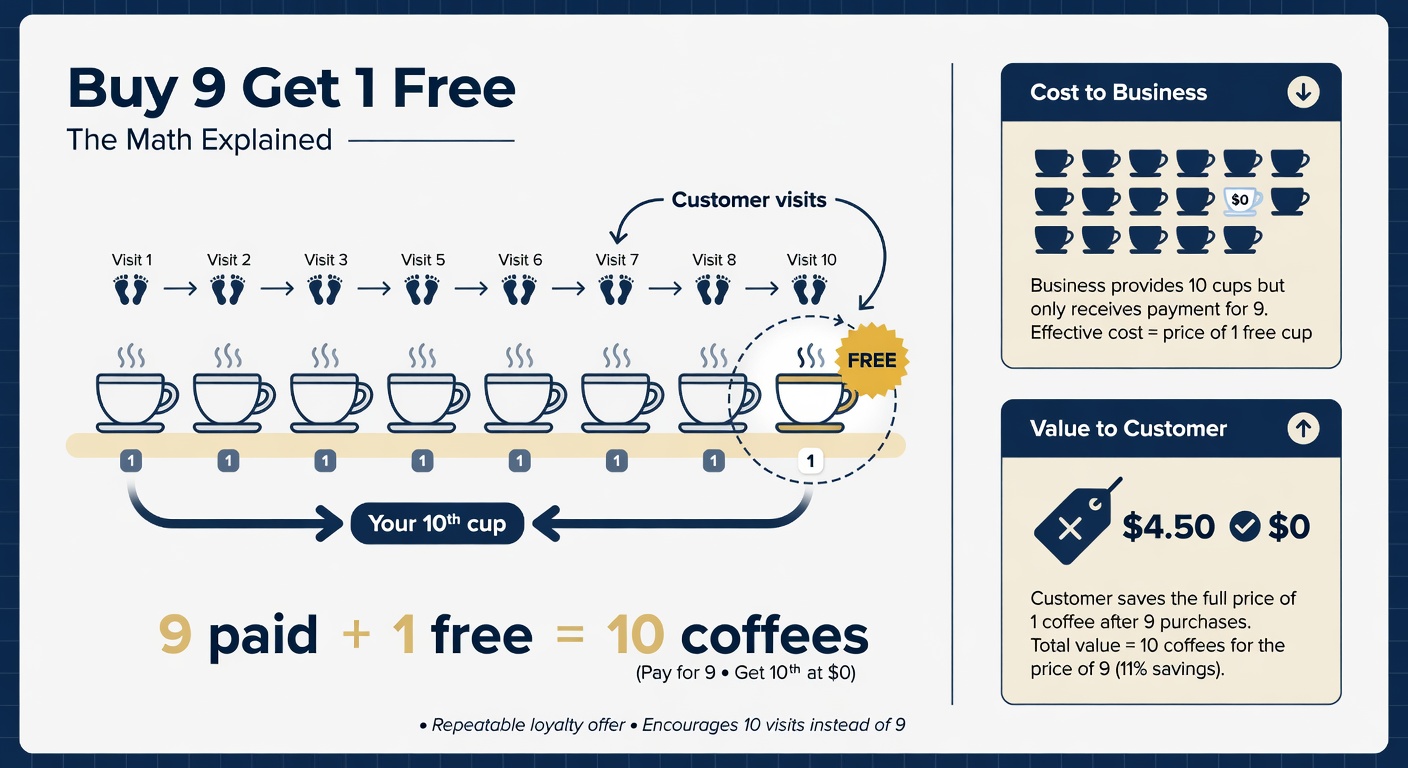 Supporting diagram or photo for clarity